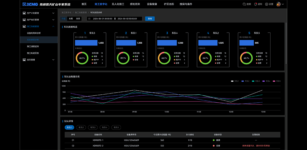 智慧礦山解決方案